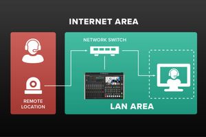 ROLAND PRO AV ПОСІБНИК ІЗ НАЛАШТУВАННЯ SRT