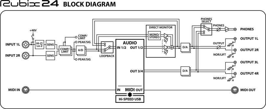 Аудіоінтерфейс Roland Rubix&nbsp;22 USB RO-2292 фото