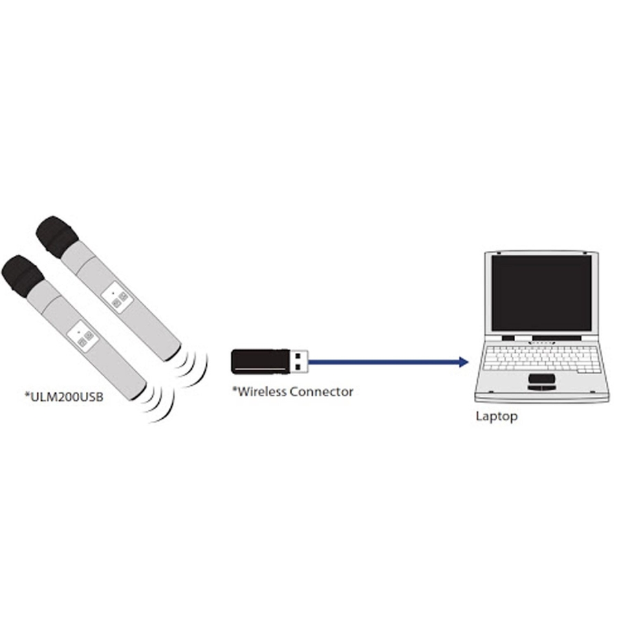 Бездротова система Behringer ULM202 USB фото 6
