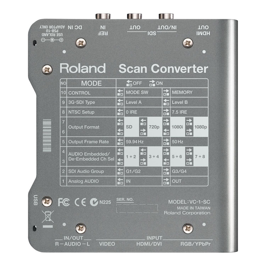 Відеоконвертер Roland VC1SC фото 2