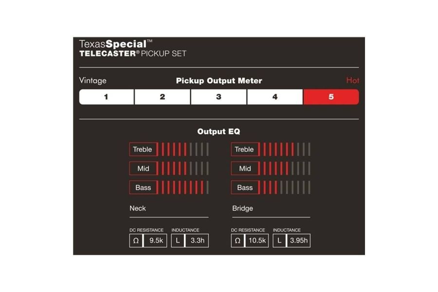 FENDER CUSTOM SHOP TEXAS SPECIAL TELE PICKUPS Набір звукознімачів FE-0316 фото