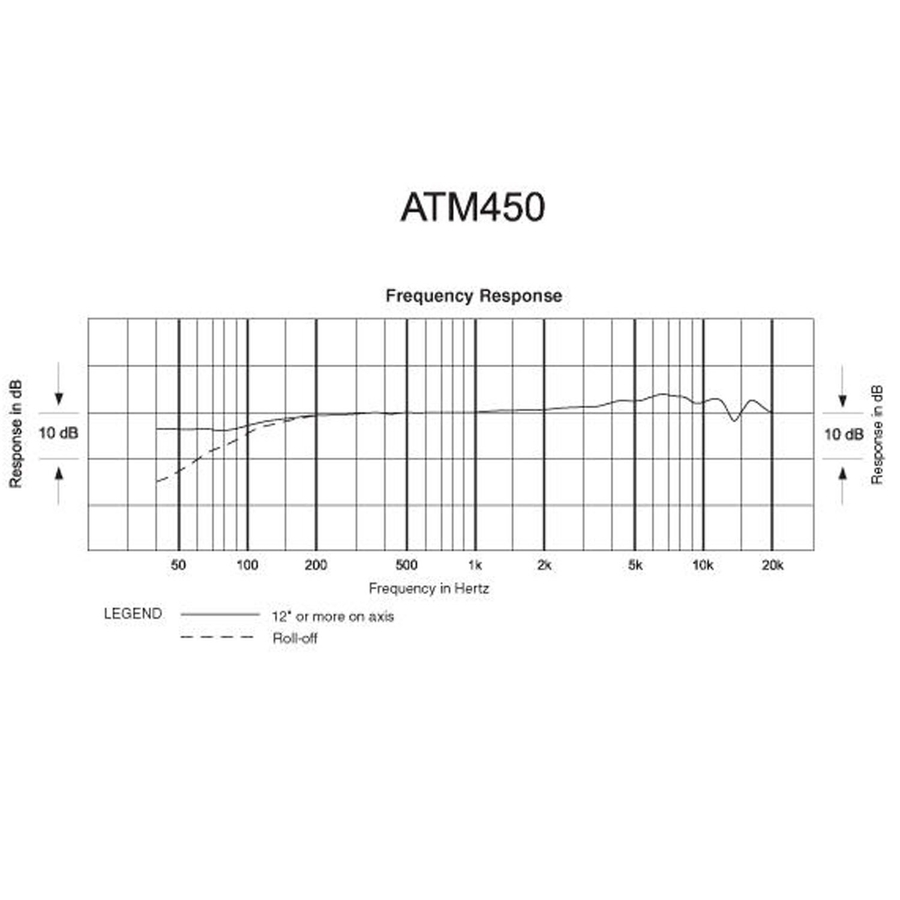 Інструментальний мікрофон Audio-Technica ATM450 фото 9
