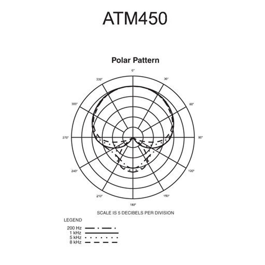 Инструментальный микрофон Audio-Technica ATM450 фото 10